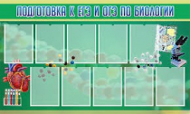 Стенд "Подготовка к ЕГЭ и ОГЭ по биологии" (вариант 2) - «globural.ru» - Чапаевск