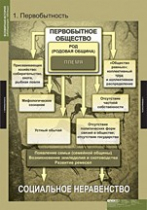 История. Всемирная история (Обобщающие таблицы. Комплект) - «globural.ru» - Чапаевск