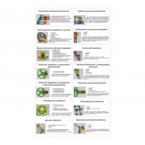 Комплект демонстрационных моделей механизмов КДММ-1 - «globural.ru» - Чапаевск