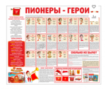 Тематический стенд "Пионеры-герои" - «globural.ru» - Чапаевск