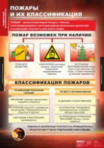 ОБЖ Пожарная безопасность (комплект таблиц) - «globural.ru» - Чапаевск