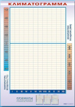 Фрагмент (демонстрационный) маркерный "Климатограмма" - «globural.ru» - Чапаевск