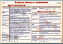 Стенд "Основные понятия и законы химии" - «globural.ru» - Чапаевск