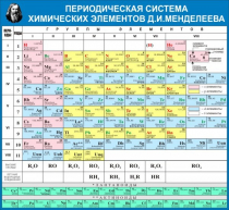Стенд "Таблица Д.И. Менделеева" - «globural.ru» - Чапаевск