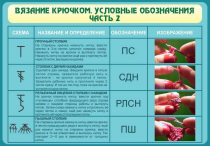 Стенд "Вязание крючком. Условные обозначения. Часть 2" - «globural.ru» - Чапаевск