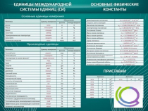 Стенд "Основные единицы величин" - «globural.ru» - Чапаевск