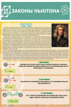 Стенд "Законы Ньютона" - «globural.ru» - Чапаевск
