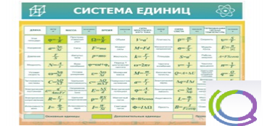 Стенд "Система единиц" - «globural.ru» - Чапаевск