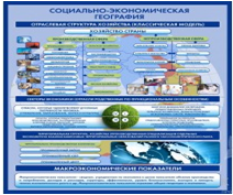Стенд "Физическая география. Отраслевая структура" - «globural.ru» - Чапаевск