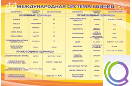Стенд "Международная система единиц" - «globural.ru» - Чапаевск