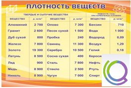 Стенд "Плотность веществ" - «globural.ru» - Чапаевск