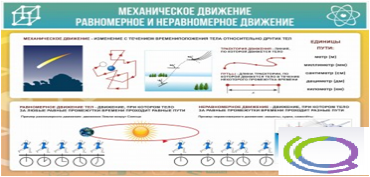 Стенд "Механическое движение" - «globural.ru» - Чапаевск