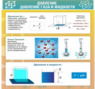 Стенд "Давление газа и жидкости" - «globural.ru» - Чапаевск