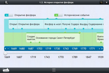 Интерактивные курсы. Химия 9 класс. Расширенный - «globural.ru» - Чапаевск