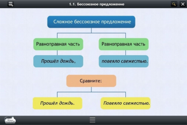 Интерактивные курсы. Русский язык 5 класс. Базовый - «globural.ru» - Чапаевск