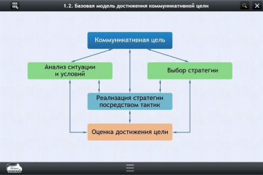 Интерактивные курсы. Русский язык 7 класс. Базовый - «globural.ru» - Чапаевск